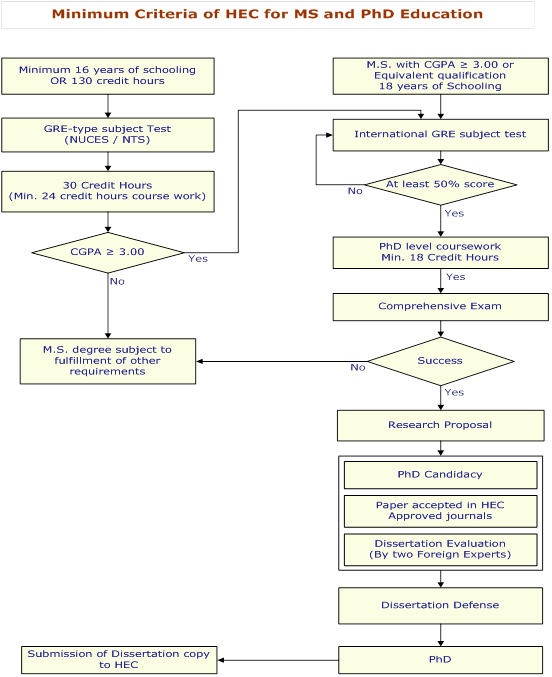 phd in health management in pakistan